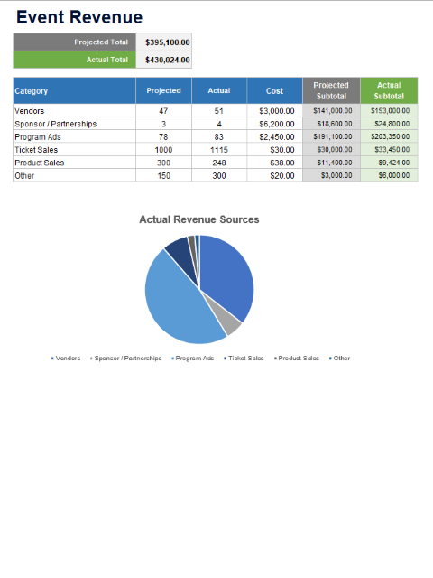 event_revenue_simple.xlsx