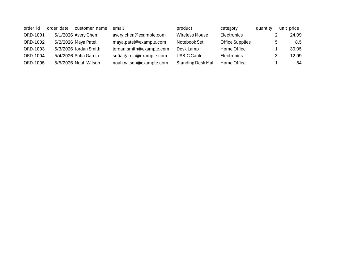 sample_orders.csv